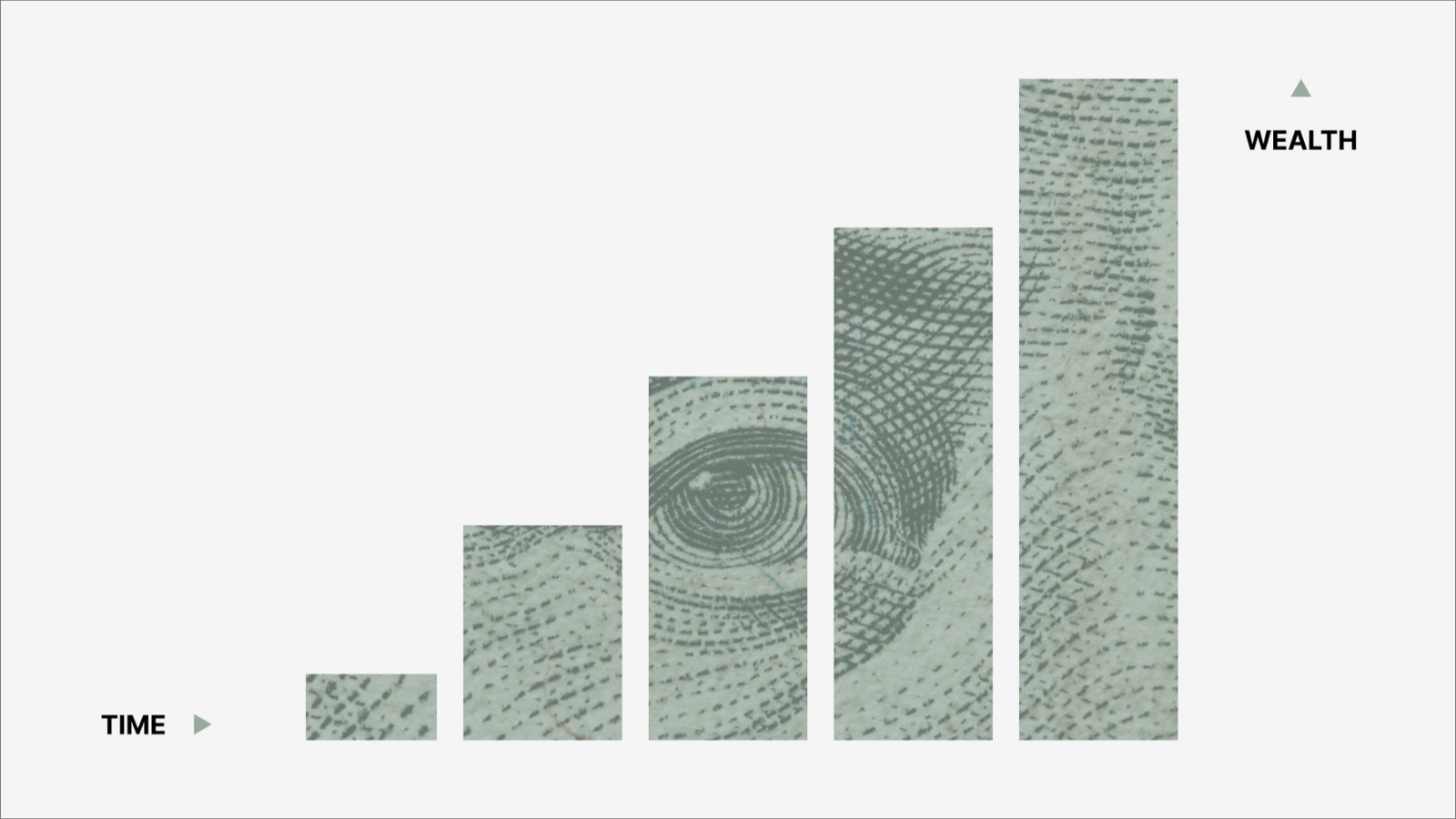 Financial planning for long-term wealth